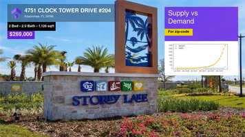 Free download $269,000 Condominium for sale - 4751 CLOCK TOWER DRIVE #204, Kissimmee, FL - 34746 video and edit with RedcoolMedia movie maker MovieStudio video editor online and AudioStudio audio editor onlin