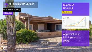 Free download $369,900 Single-Family Home for sale - 18421 N SIERRA VEREDA --, Rio Verde, AZ - 85263 video and edit with RedcoolMedia movie maker MovieStudio video editor online and AudioStudio audio editor onlin