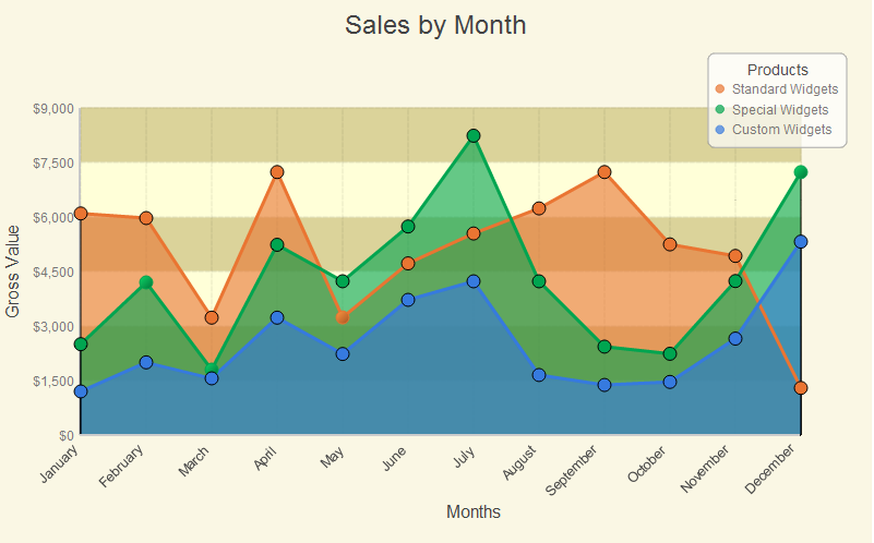 Download web tool or web app Active Graphs and Charts