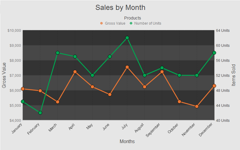 Download web tool or web app Active Graphs and Charts