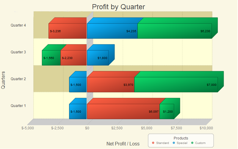 Download web tool or web app Active Graphs and Charts