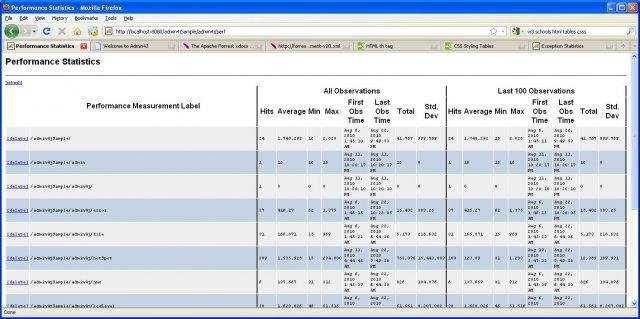 Download web tool or web app admin4j