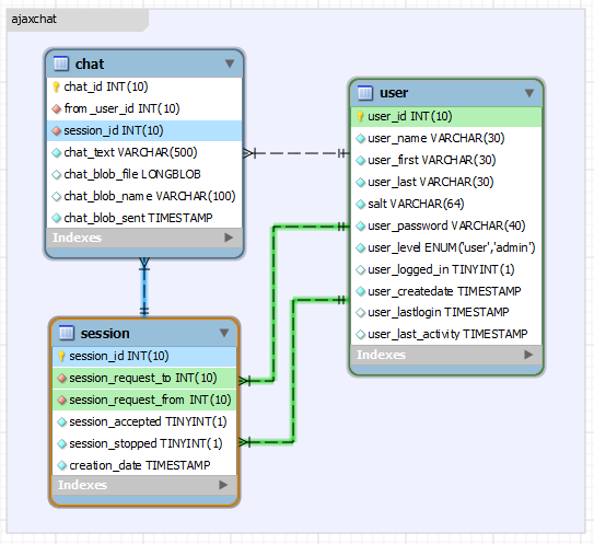 Download web tool or web app Ajax Chat