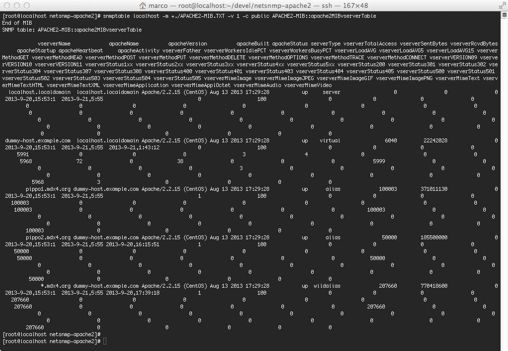 Download web tool or web app Apache mod_statistics