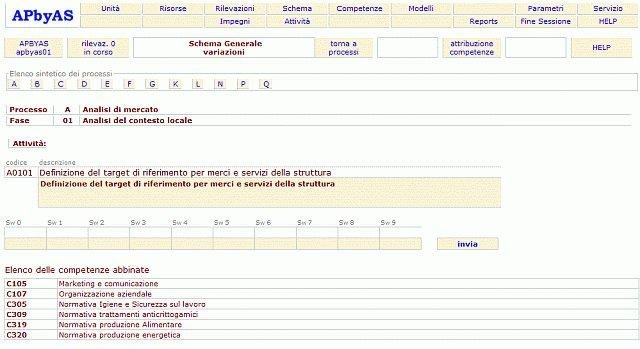 Download web tool or web app APbyAS - Analisi dei processi 