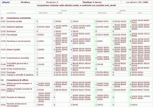 Download web tool or web app APbyAS - Analisi dei processi 