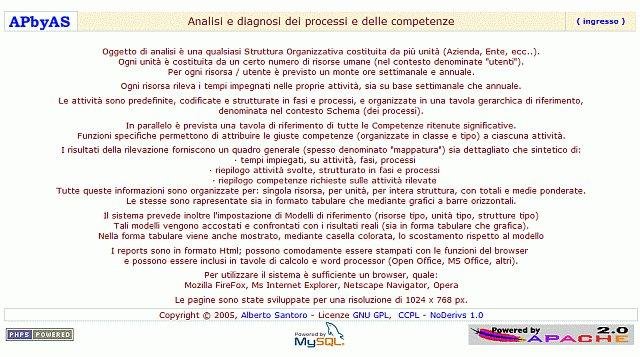 Download web tool or web app APbyAS - Analisi dei processi 