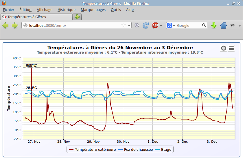 Download web tool or web app Arexx Data Logger UI