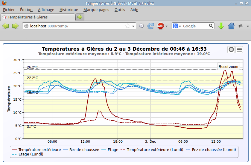 Download web tool or web app Arexx Data Logger UI