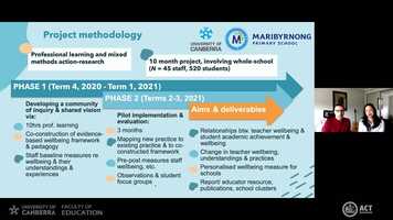 Free download AS Conf 2020 Research Prog - Personalised wellbeing learning_Maribyrnong.mp4 video and edit with RedcoolMedia movie maker MovieStudio video editor online and AudioStudio audio editor onlin