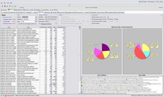 Download web tool or web app AseTune - Sybase ASE Performance Monitor