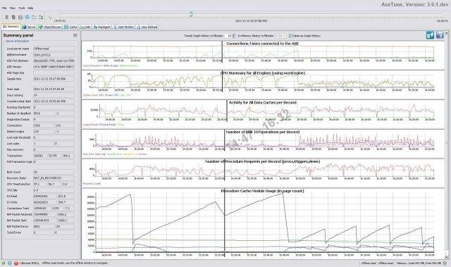 Download web tool or web app AseTune - Sybase ASE Performance Monitor