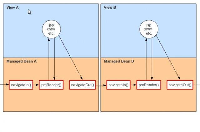 Download web tool or web app Asterion for JSF