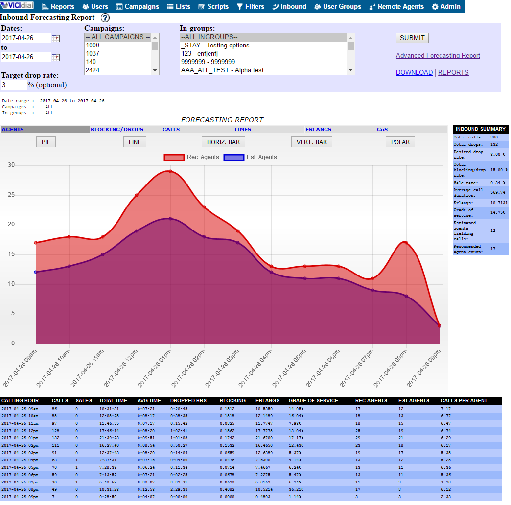 Download web tool or web app Asterisk GUI client, VICIdial