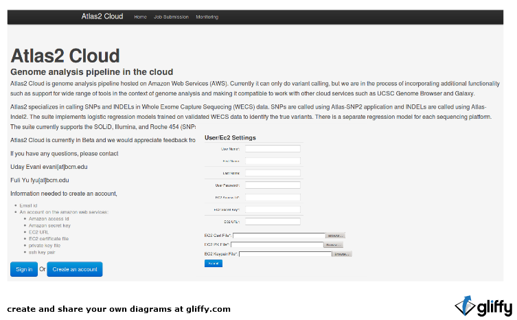 Download web tool or web app Atlas2Cloud