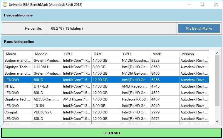 Download web tool or web app BenchMark para Revit