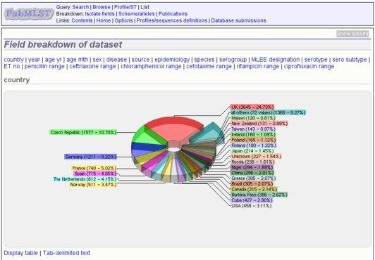 Download web tool or web app BIGSdb