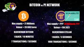 Free download BITCOIN VS PI NETWORK video and edit with RedcoolMedia movie maker MovieStudio video editor online and AudioStudio audio editor onlin