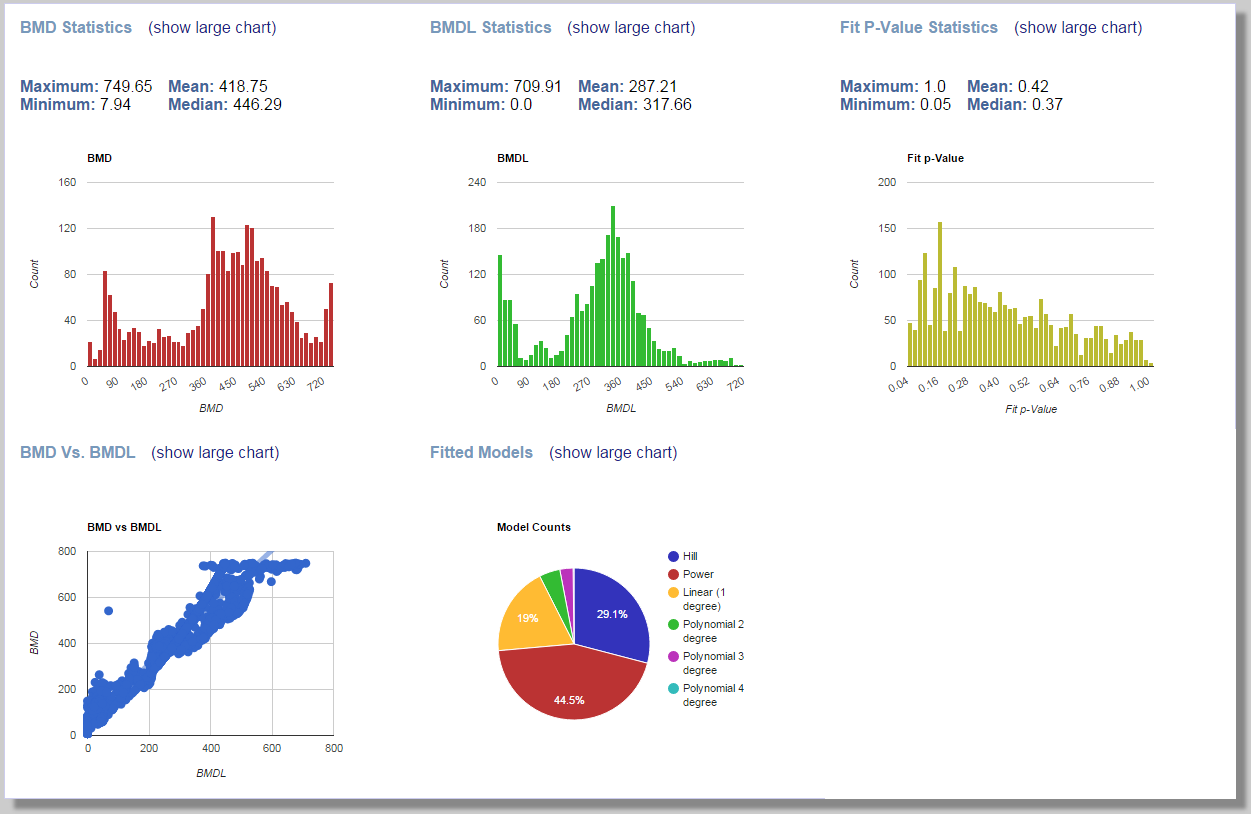 Download web tool or web app BMDExpress Data Viewer