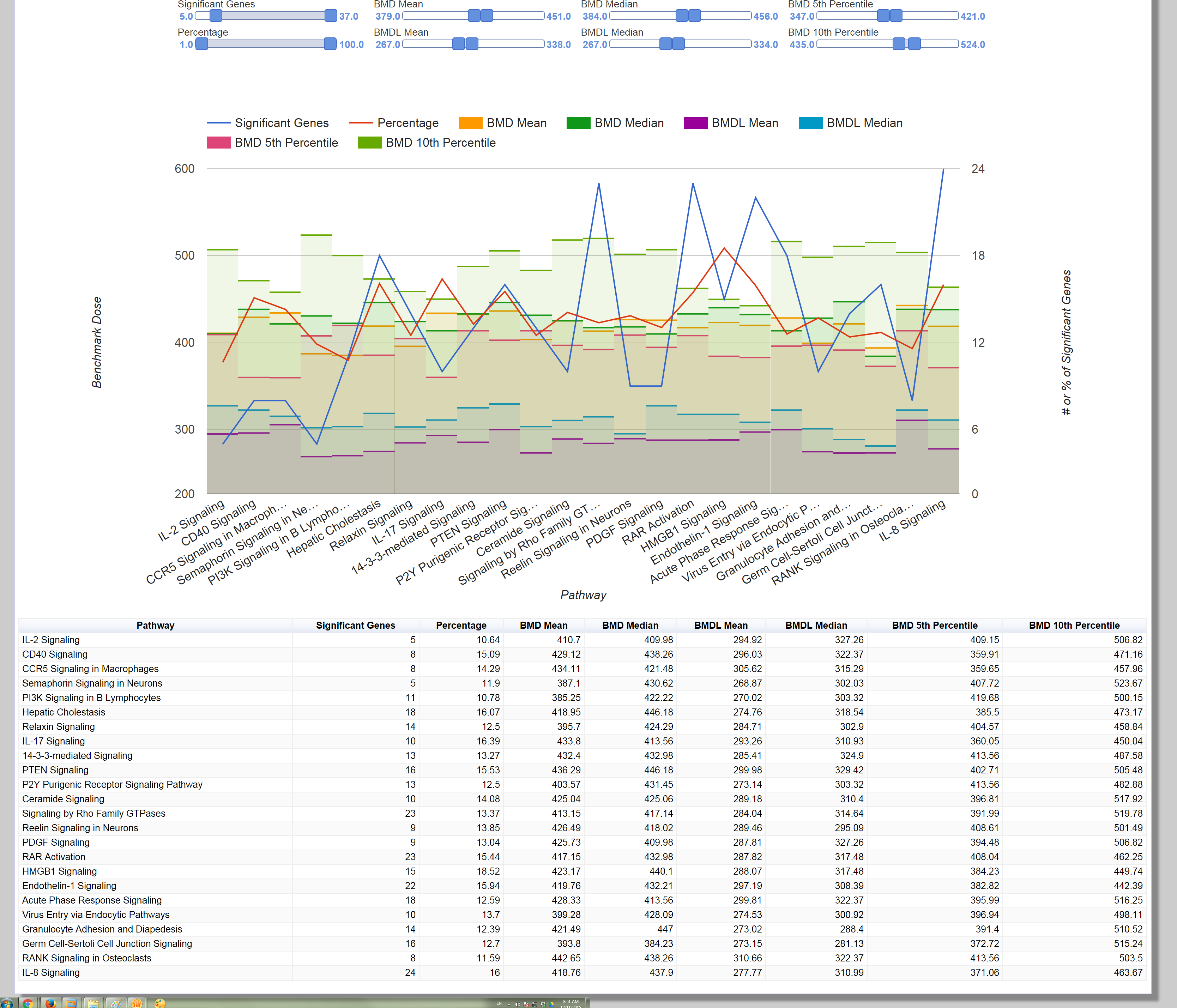 Download web tool or web app BMDExpress Data Viewer