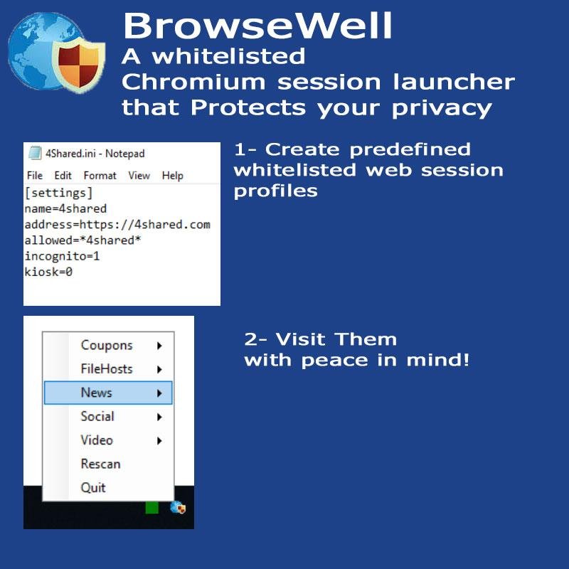 Download web tool or web app BrowseWell