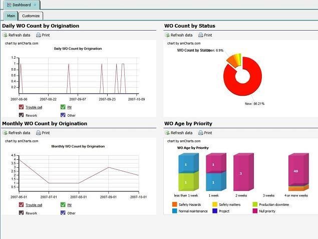 Download web tool or web app CalemEAM - Open Source EAM/CMMS