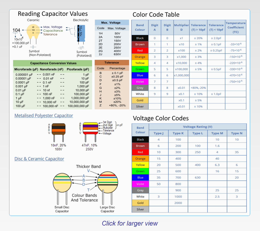 Download web tool or web app Capacitor Values