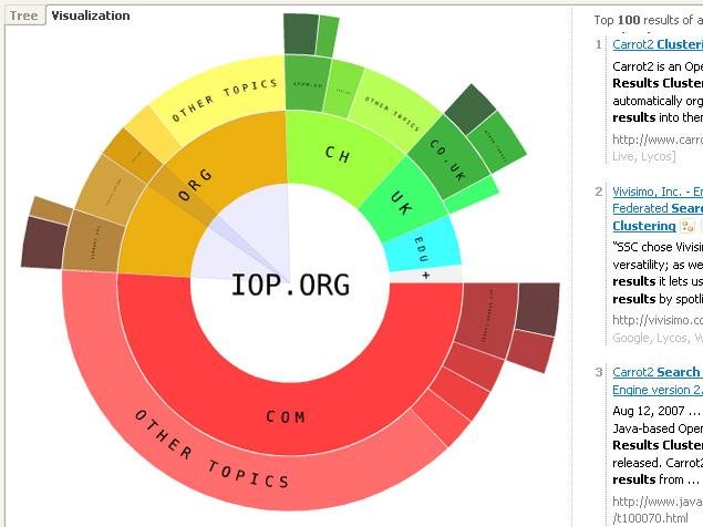 Download web tool or web app Carrot2