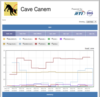 Download web tool or web app Cave Canem