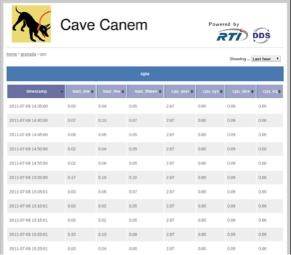 Download web tool or web app Cave Canem