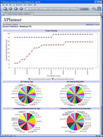 Download web tool or web app Cewolf