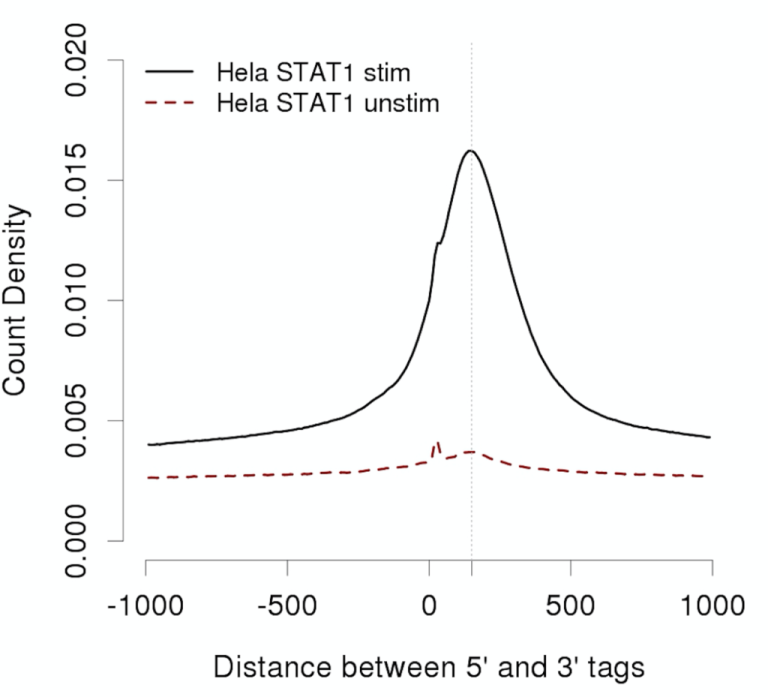 Download web tool or web app ChIP-Seq