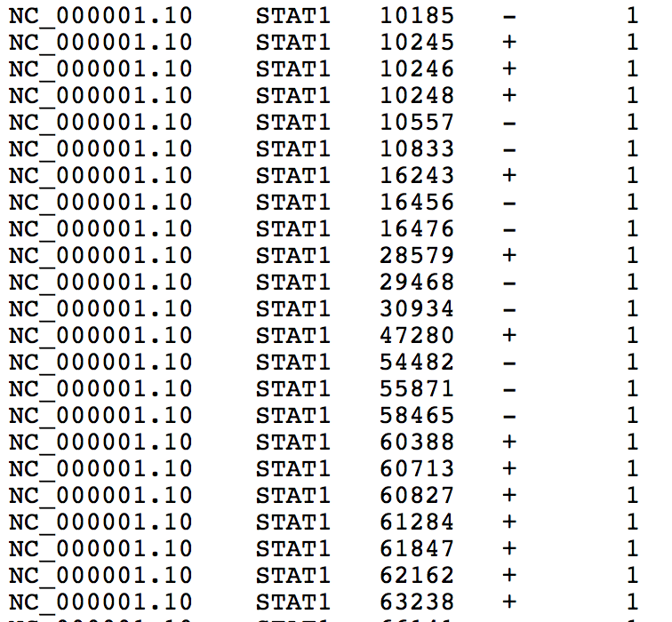 Download web tool or web app ChIP-Seq