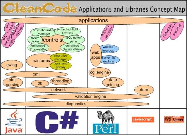 Download web tool or web app CleanCode