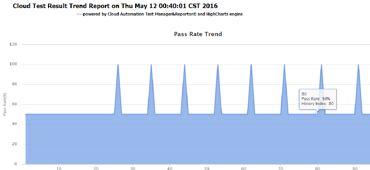 Download web tool or web app CloudTest-Cloud java unit test framework