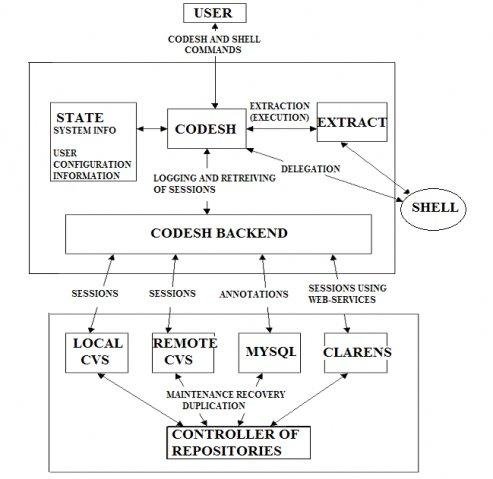 Download web tool or web app CODESH