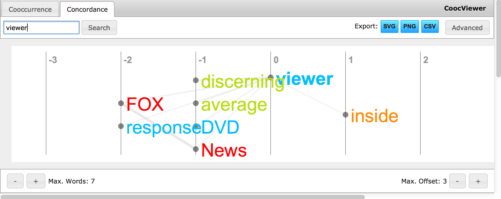 Download web tool or web app CoocViewer