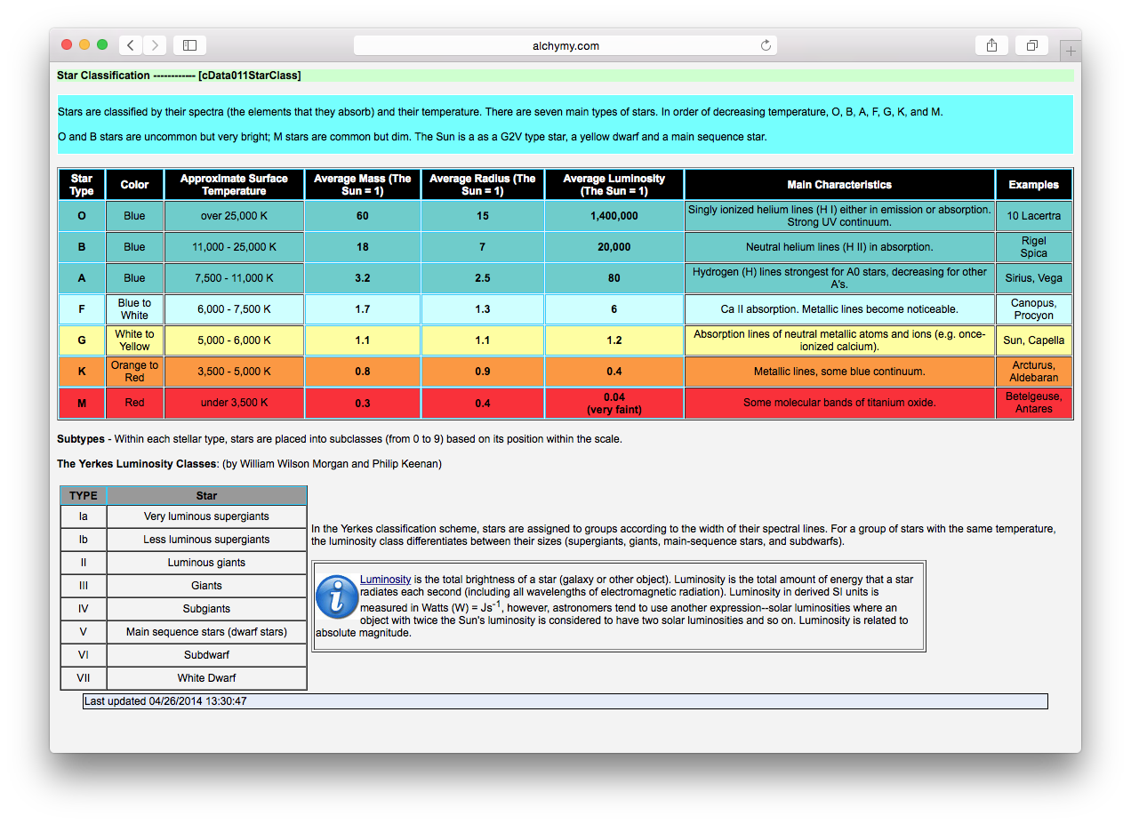 Download web tool or web app COS - Astrolab