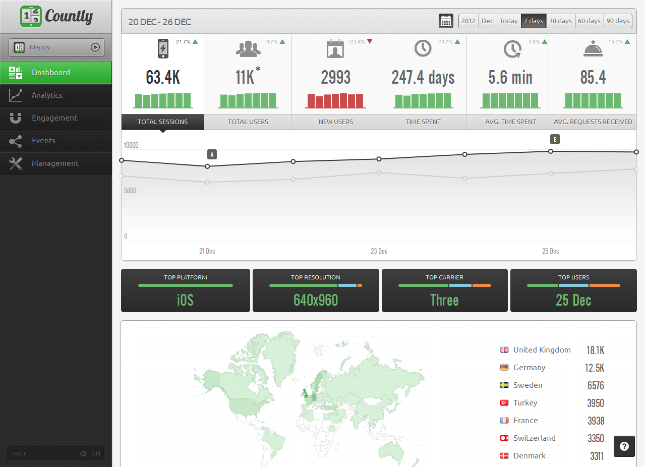 Download web tool or web app Countly