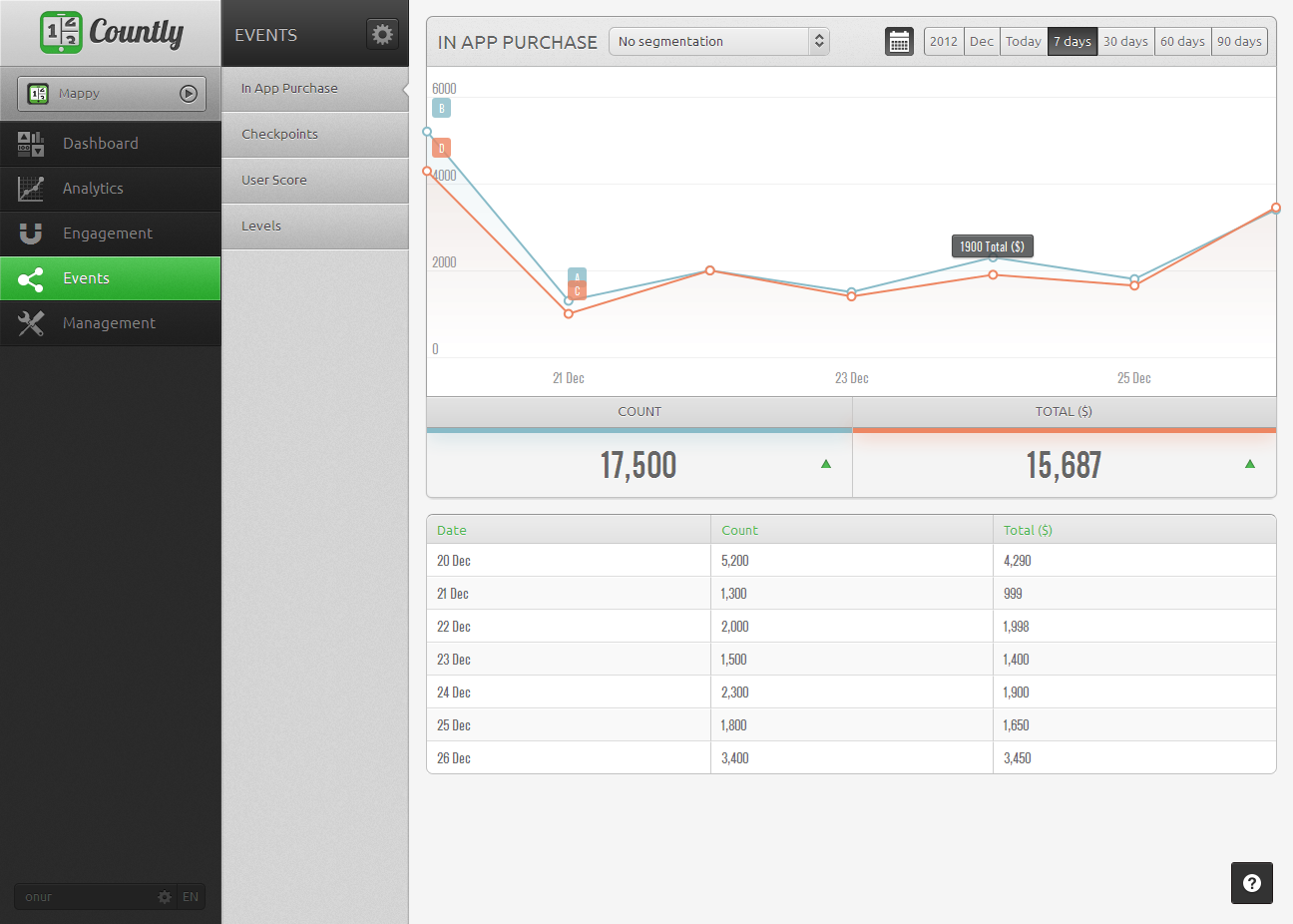 Download web tool or web app Countly