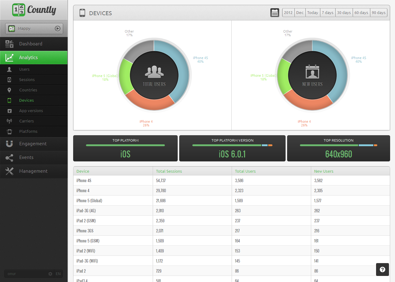 Download web tool or web app Countly