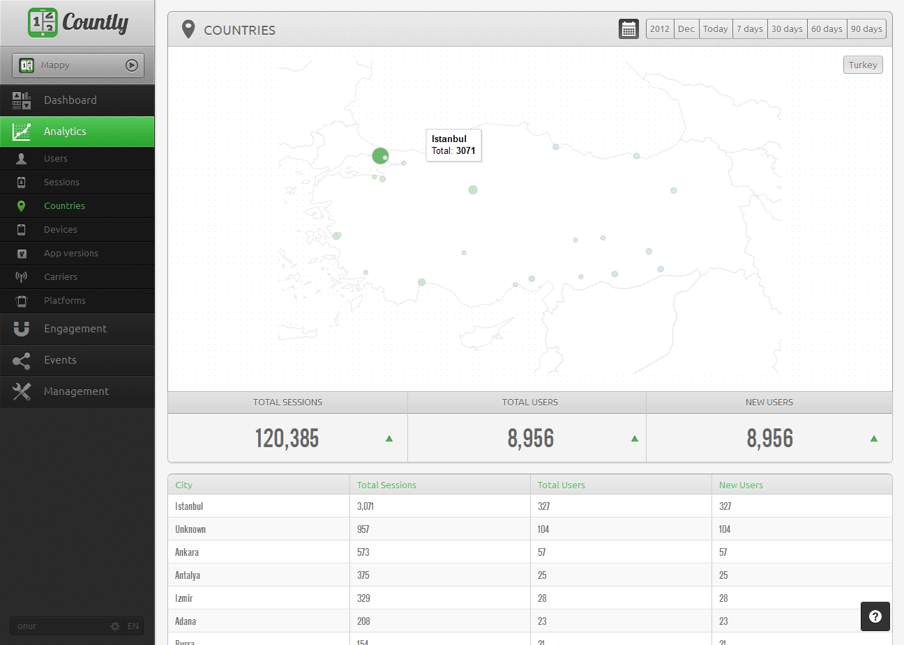 Download web tool or web app Countly