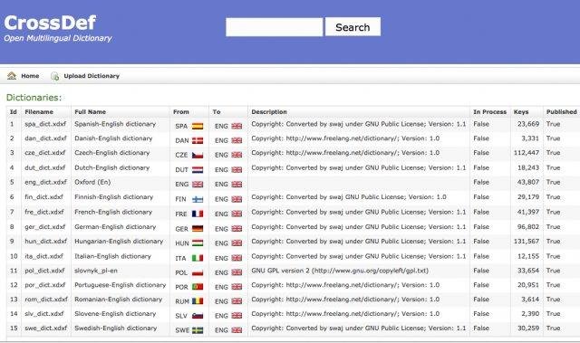 Download web tool or web app CrossDef - XDXF Web Dictionary