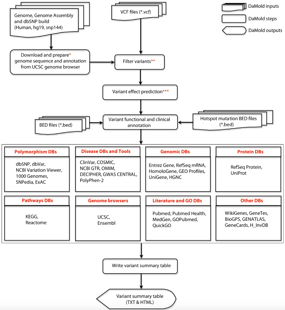 Download web tool or web app DaMold