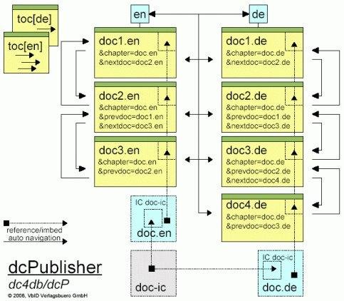 Download web tool or web app dc4db