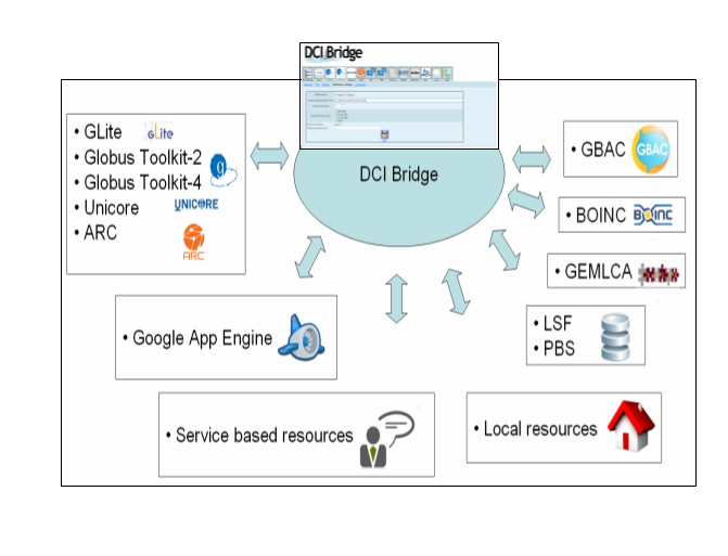 Download web tool or web app DCI Bridge