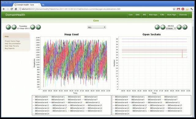 Download web tool or web app DomainHealth