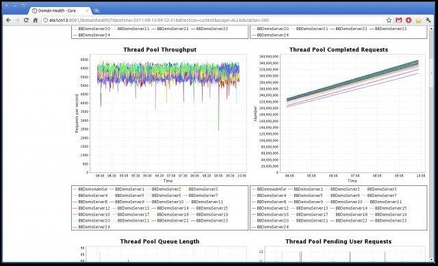 Download web tool or web app DomainHealth