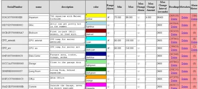 Download web tool or web app DTGraph - Digitemp/MySQL Graphing Tool