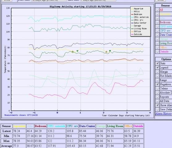 Download web tool or web app DTGraph - Digitemp/MySQL Graphing Tool